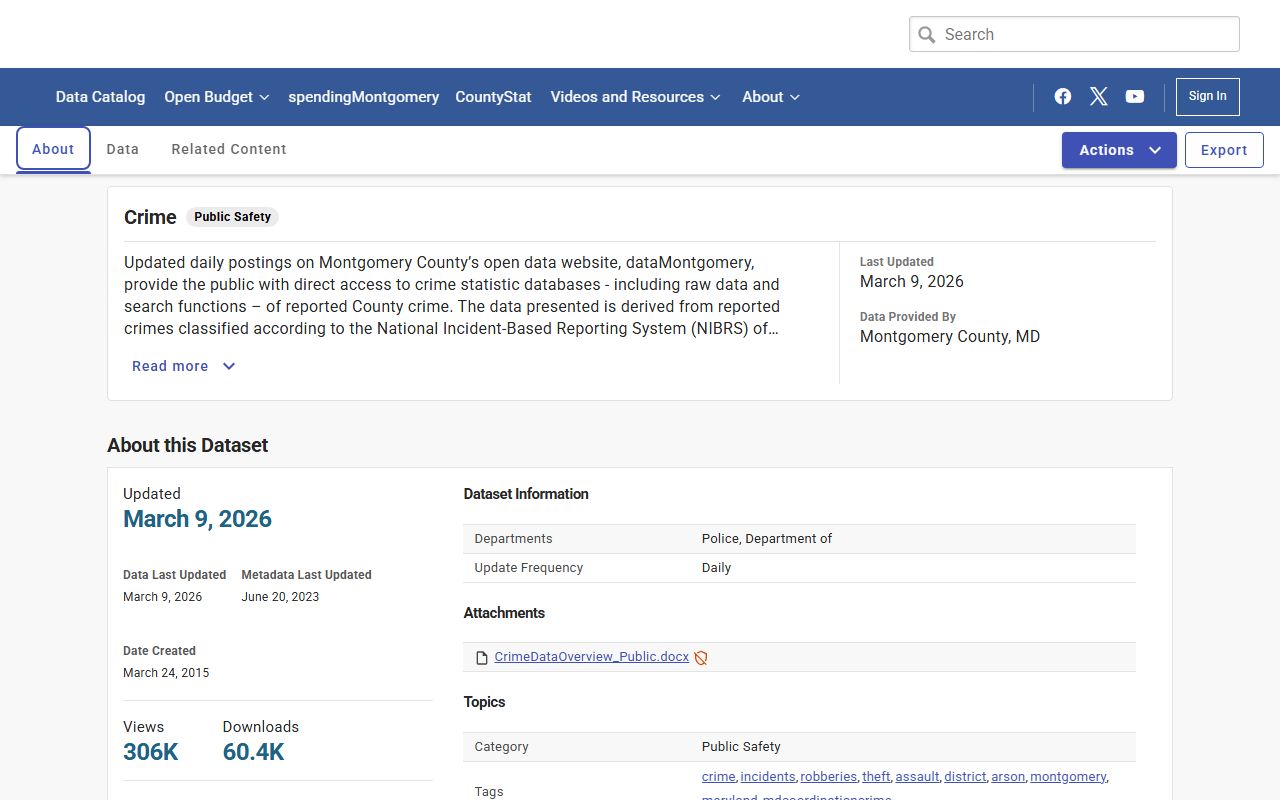 Montgomery County Open Data portal for recent bookings and crime data